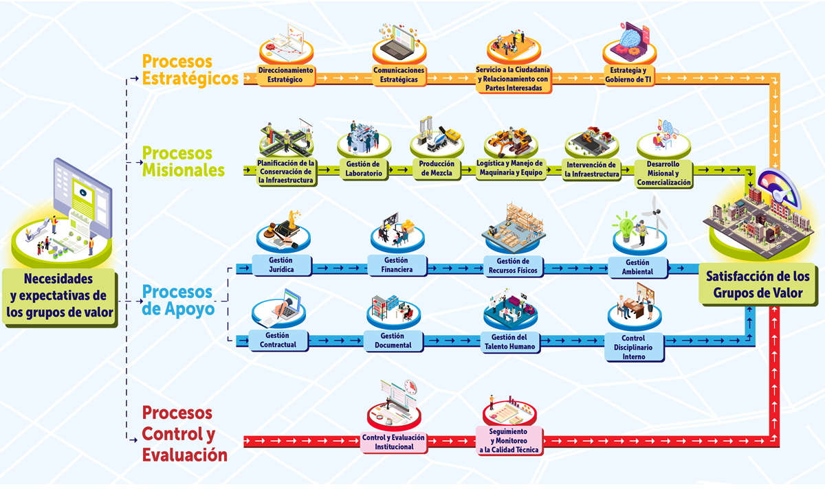Mapa de Procesos versión 2023