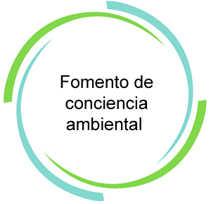 Fomento de conciencia ambiental