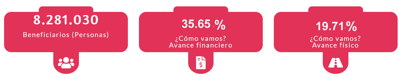 Avance proyecto vías terciarias 