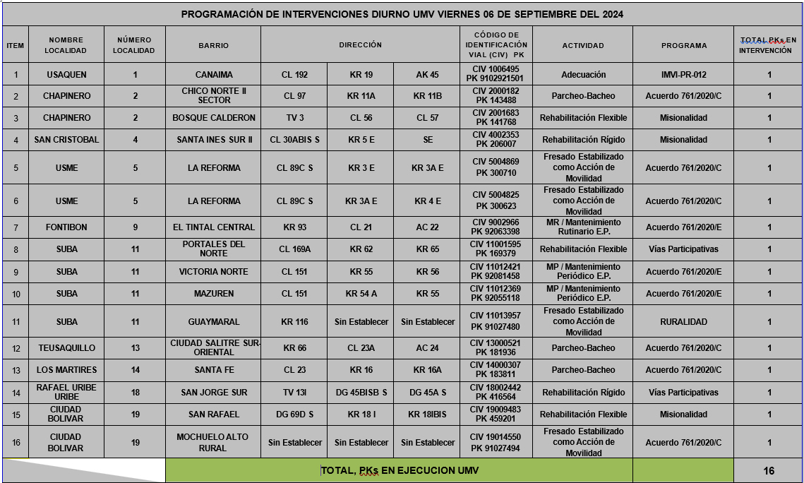 PROGRAMACIÓN DE INTERVENCIONES DIURNO UMV VIERNES 06 DE SEPTIEMBRE DEL 2024