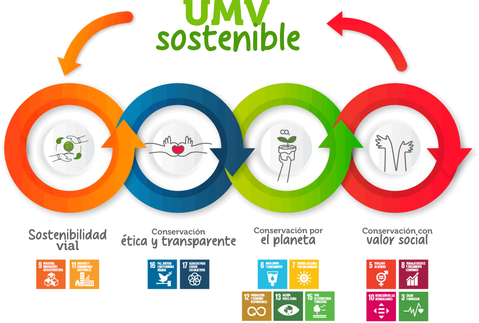 Modelo-de-sostenibilidad