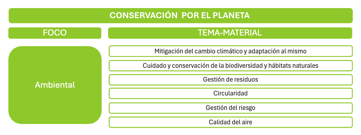 Conservación por el planeta